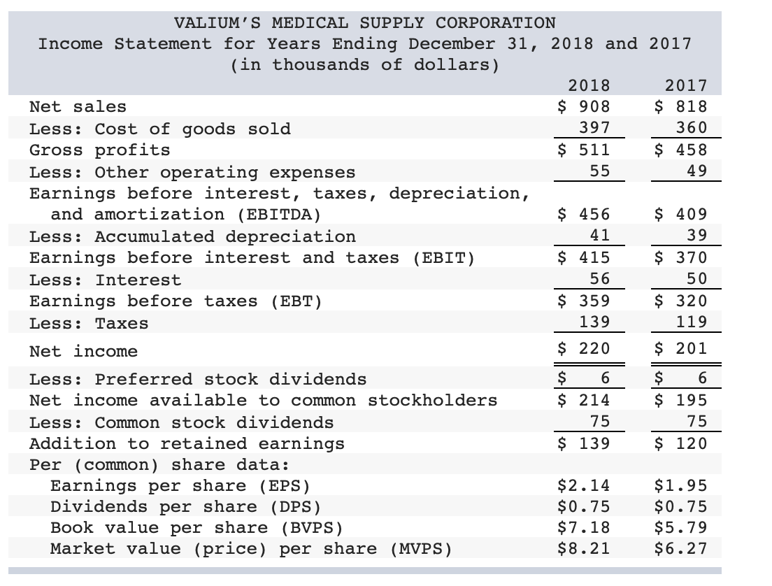 (in millions of dollars) Balance of retained earnings, December 31, 2017 Plus: