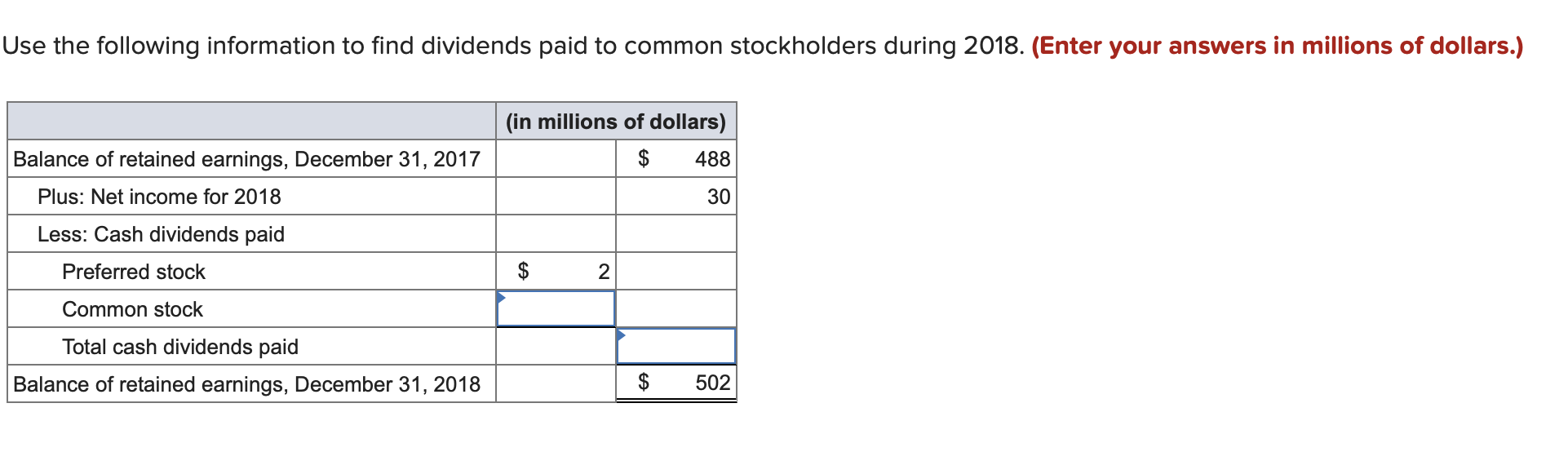 Total cash dividends paid Balance of retained earnings, December 31, 2018 Use