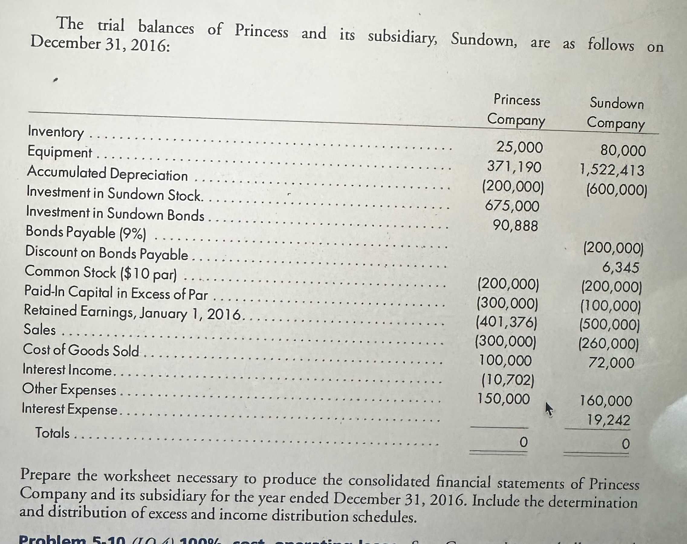 acquired a 90% interest in Sundown Company on January 1,2011, for $675,000.