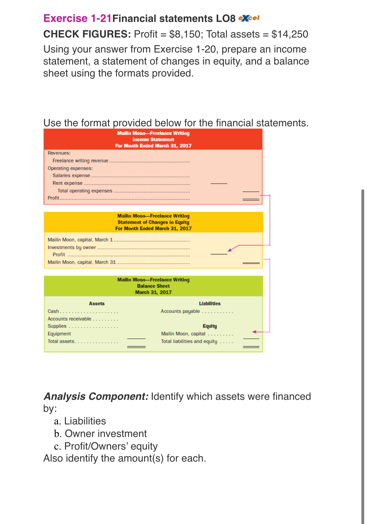 the accounting equation LO6,7 eXcelCHECK FIGURE: Mailin Moon, Capital = $13,650Mailin Moon