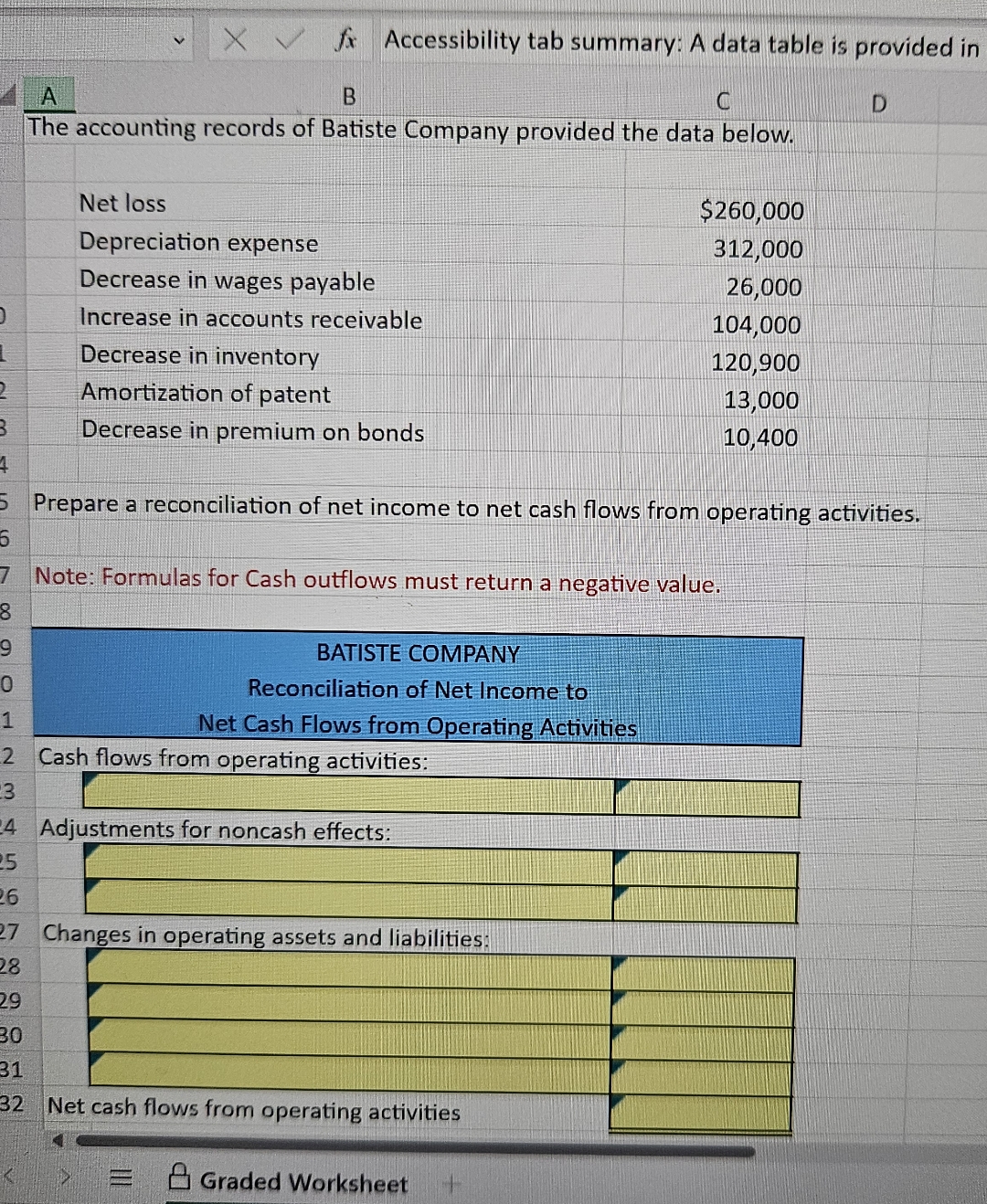 accounting records of Batiste Company provided the data below. Net loss Depreciation