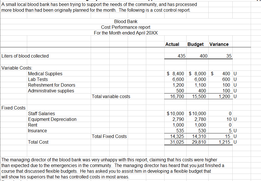  Prepare a revised budget for April using the flexible performance approach.
