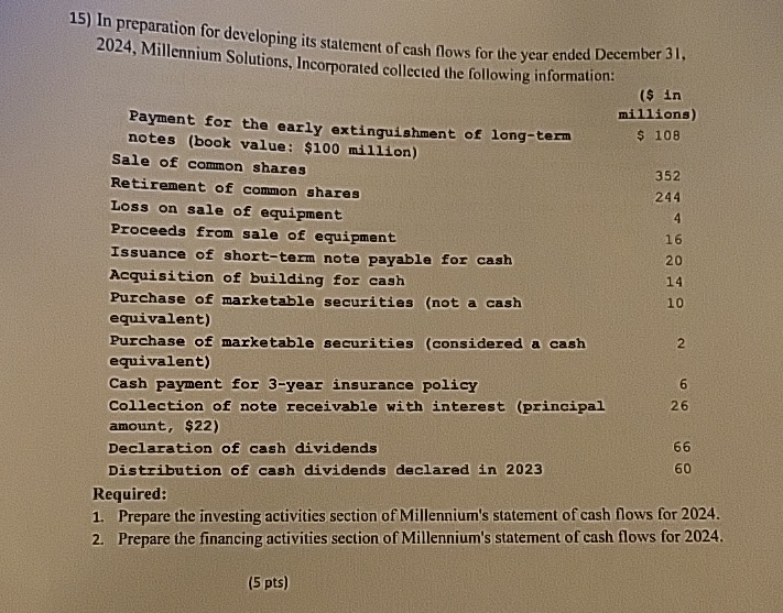 year ended December 31,2024, Millennium Solutions, Incorporated collected the following information: Payment