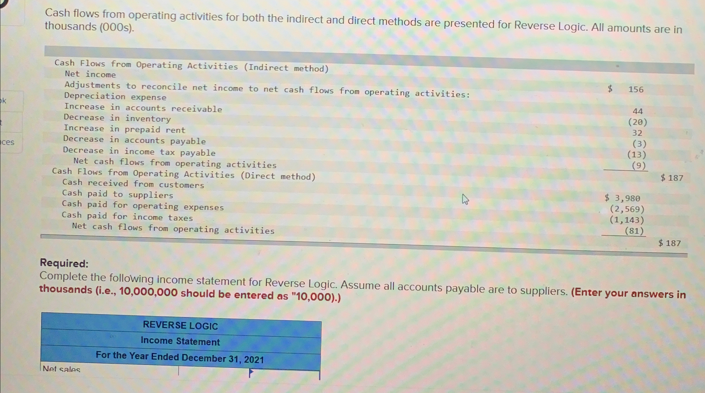 methods are presented for Reverse Logic. All amounts are in thousands s).