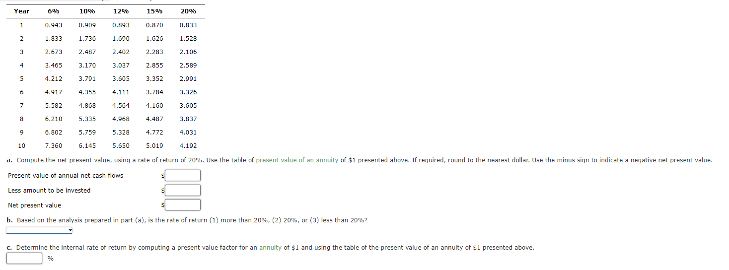  \table[[Year,6%,10%,12%,15%,20%],[1,0.943,0.909,0.893,0.870,0.833],[2,1.833,1.736,1.690,1.626,1.528],[3,2.673,2.487,2.402,2.283,2.106],[4,3.465,3.170,3.037,2.855,2.589],[5,4.212,3.791,3.605,3.352,2.991],[6,4.917,4.355,4.111,3.784,3.326],[7,5.582,4.868,4.564,4.160,3.605],[8,6.210,5.335,4.968,4.487,3.837],[9,6.802,5.759,5.328,4.772,4.031],[10,7.360,6.145,5.650,5.019,4.192]] Present value of annual net cash flows Less amount to