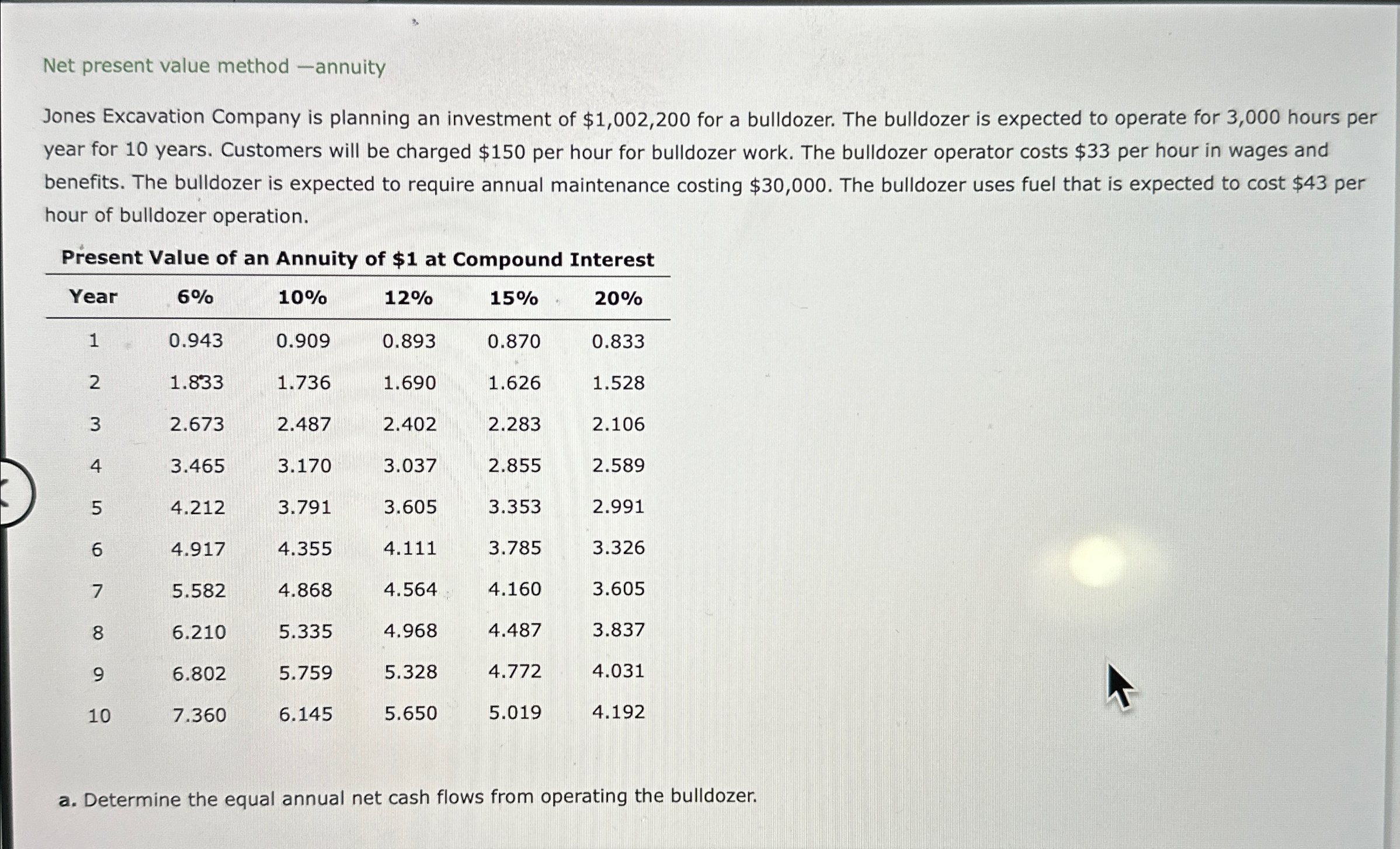 investment of $1,002,200 for a bulldozer. The bulldozer is expected to operate