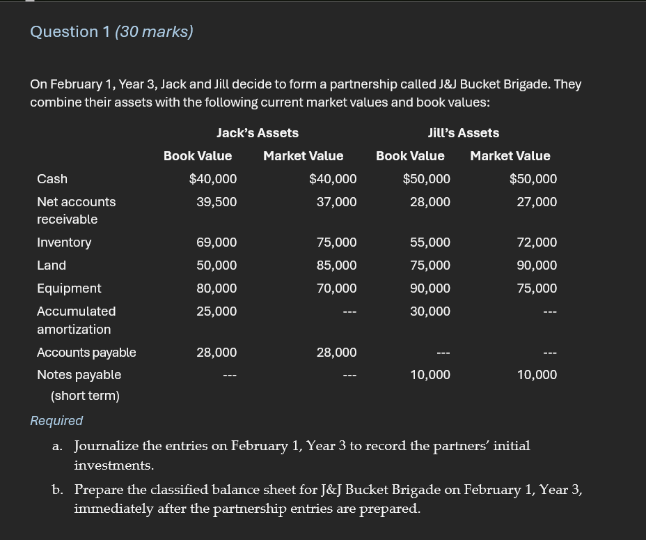 decide to form a partnership called J&J Bucket Brigade. They combine their