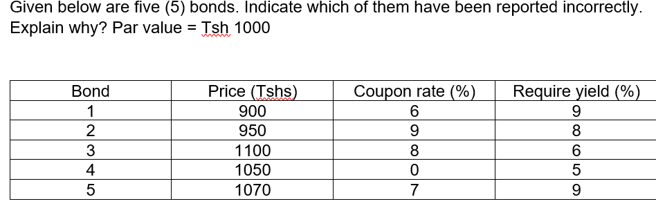  Given below are five (5) bonds. Indicate which of them have