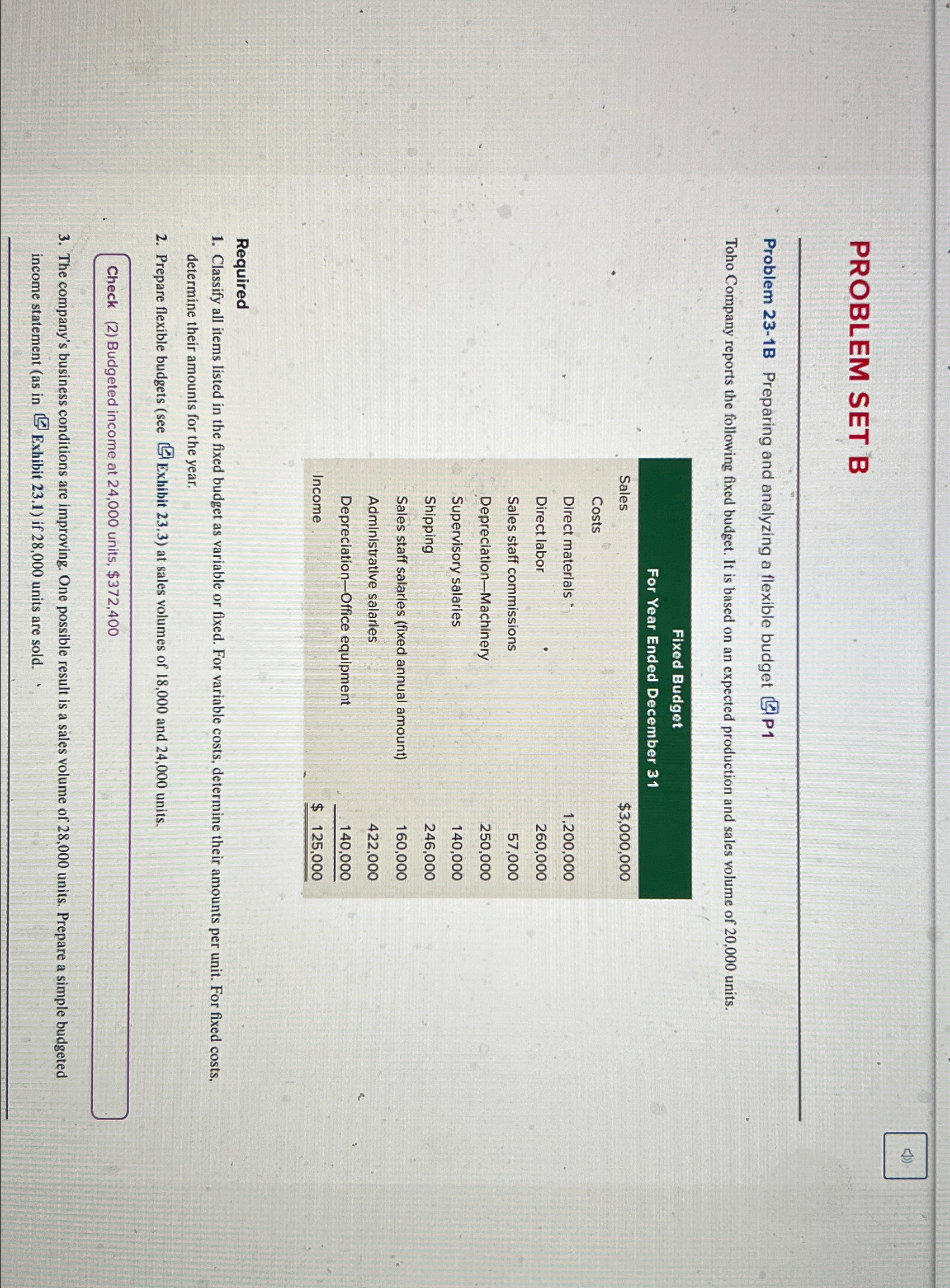 PROBLEM SET B Problem 23-1B Preparing and analyzing a flexible budget