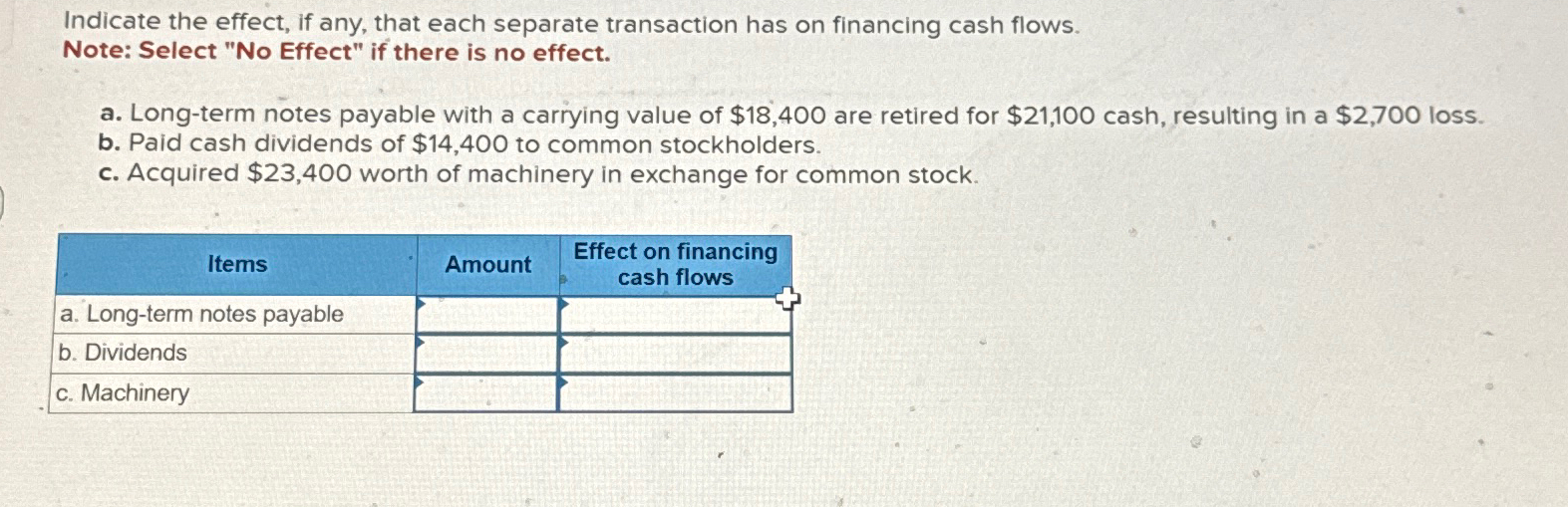  Indicate the effect, if any, that each separate transaction has on
