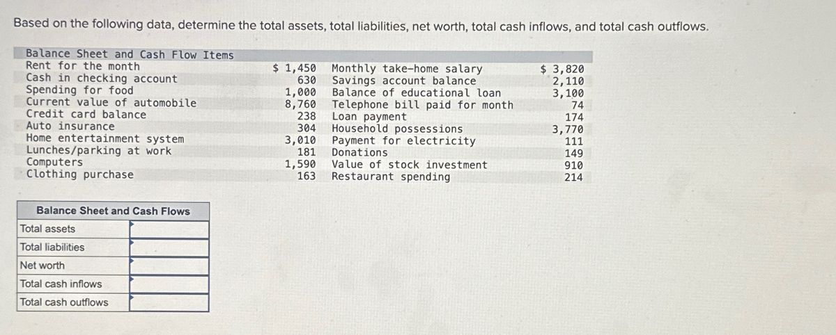 Based on the following data, determine the total assets, total liabilities,