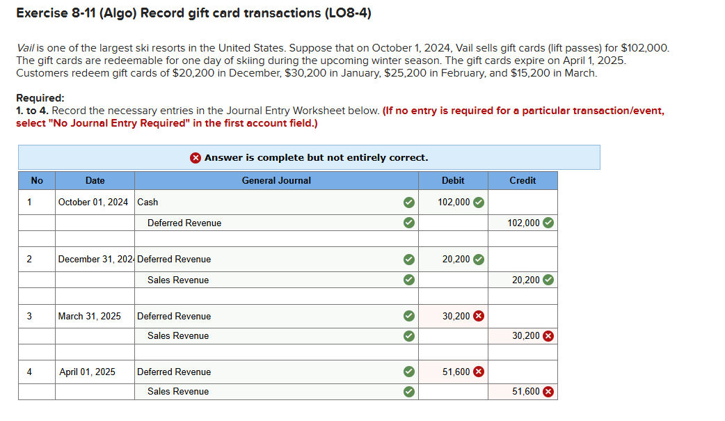  Exercise 8-11(Algo) Record gift card transactions (LO8-4) Vail is one of