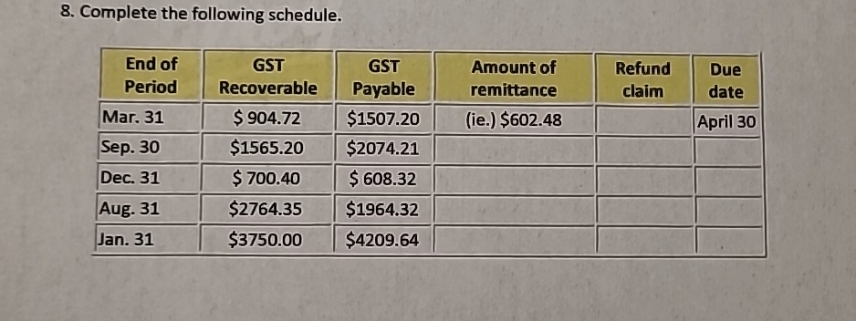  Complete the following schedule. \table[[\table[[End of],[Period]],\table[[GST],[Recoverable]],\table[[GST],[Payable]],\table[[Amount of],[remittance]],\table[[Refund],[claim]],\table[[Due],[date]]],[Mar.31,$904.72,$1507.20,(ie.) $602.48,,April 30],[Sep.30,$1565.20,$2074.21,,,],[Dec.31,$700.40,$608.32,,,],[Aug.31,$2764.35,$1964.32,,,],[Jan.31,$3750.00,$4209.64,,,]] 