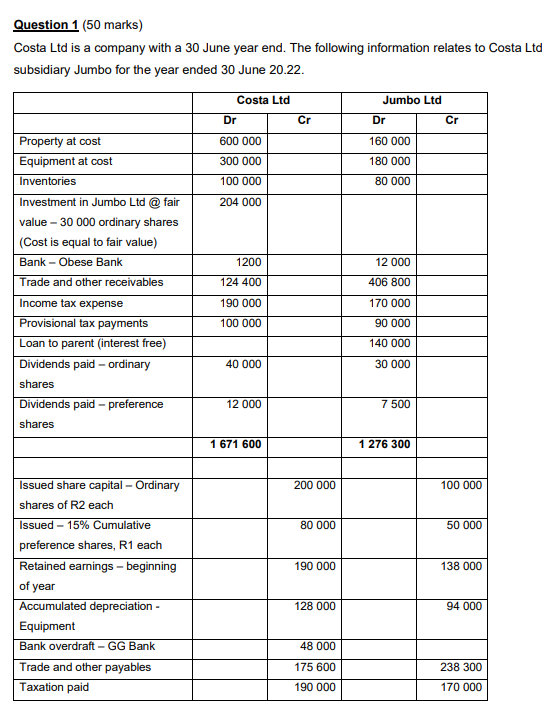 June year end. The following information relates to Costa Ltd subsidiary Jumbo
