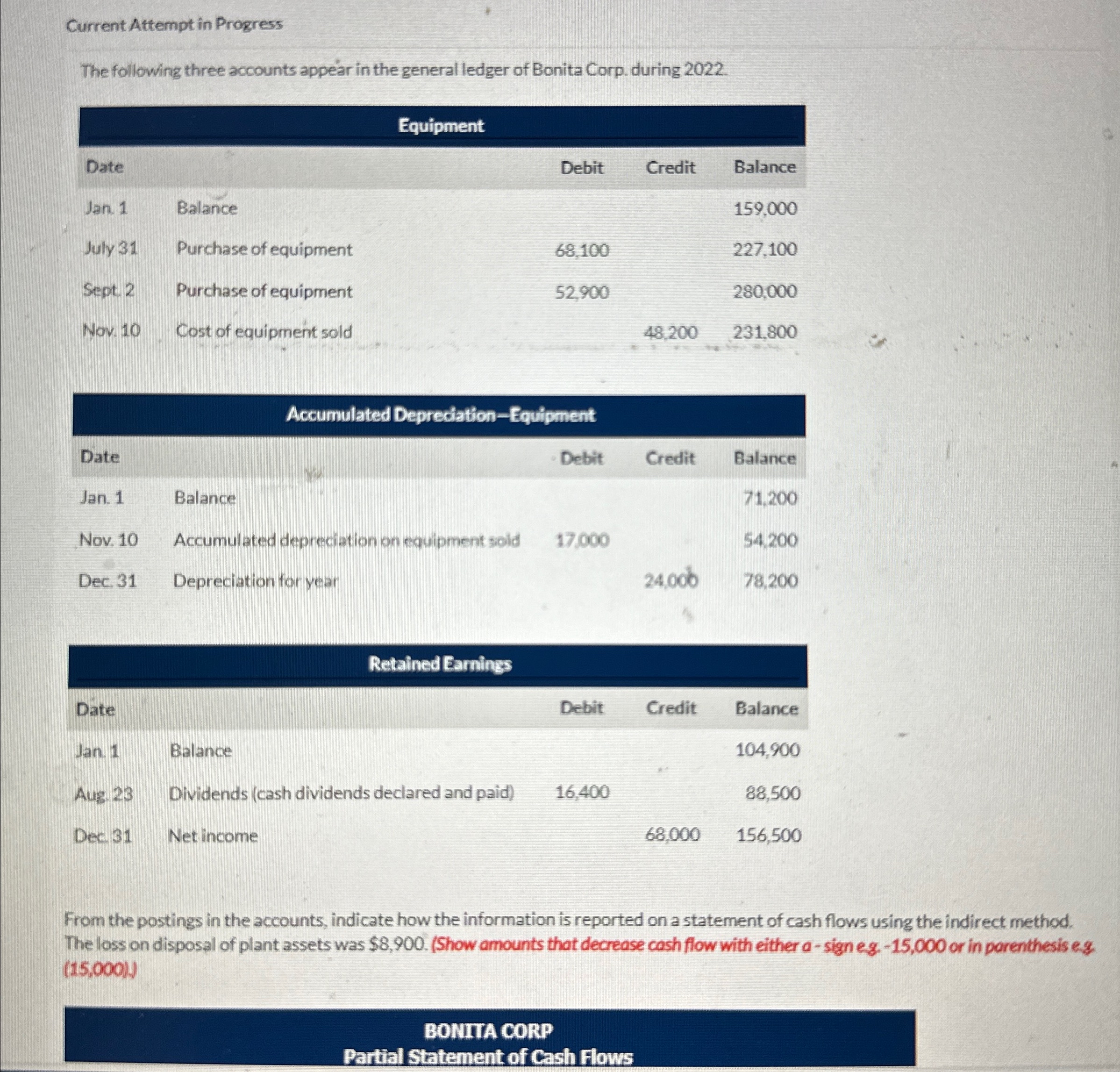 general ledger of Bonita Corp. during 2022. \table[[,Equipment,,,],[Date,Balance,Debit,Credit,Balance],[Jan.1,Purchase of equipment,68,100,159,000,],[July 31,52,900,227,100,,],[Sept.2,Purchase of
