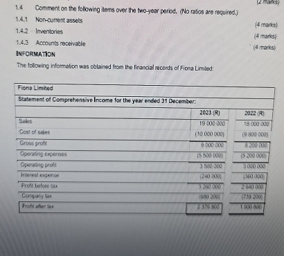 ratios are required.) 1.4.1 Non-curnent assels 1.4.2 Imventories (4 marks) 1.4.3 Accounts