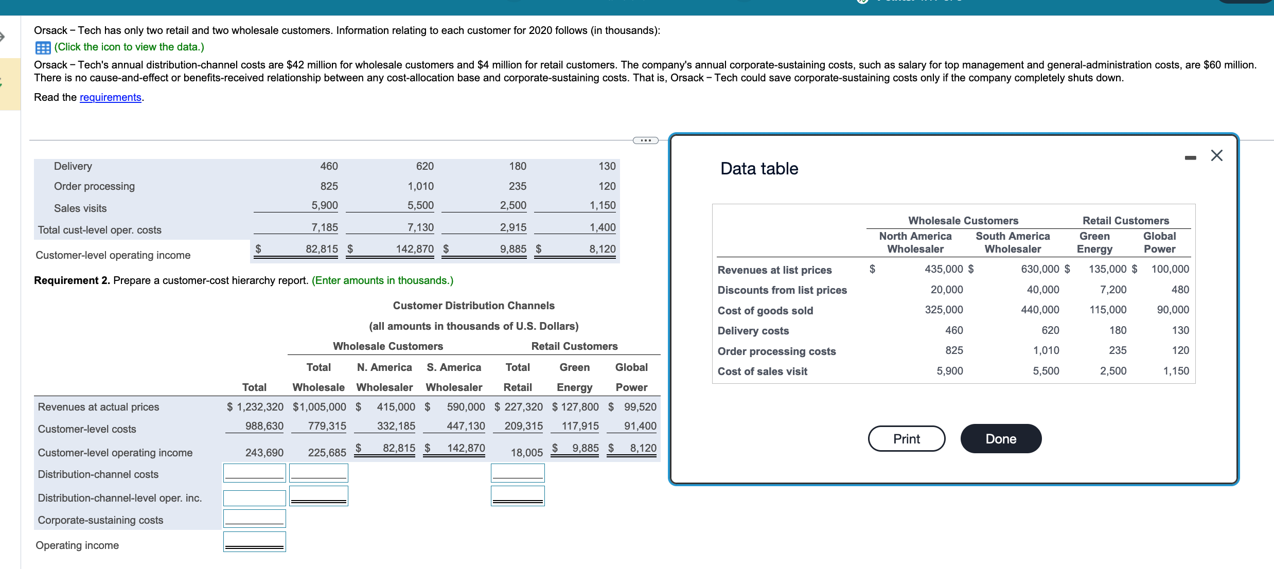 Orsack Tech has only two retail and two wholesale customers. Information relating