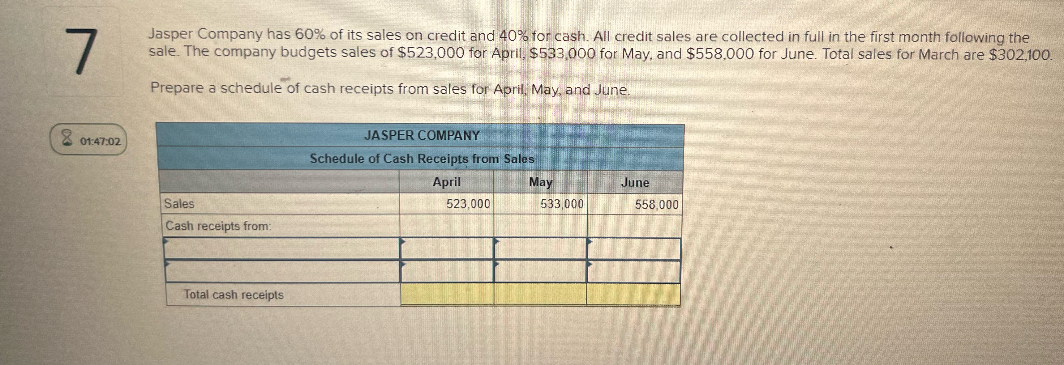 for June. Total sales for March are $302,100 Prepare a schedule of