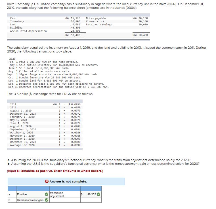  Rolfe Company (a U.S.-based company) has a subsidiary in Nigeria where
