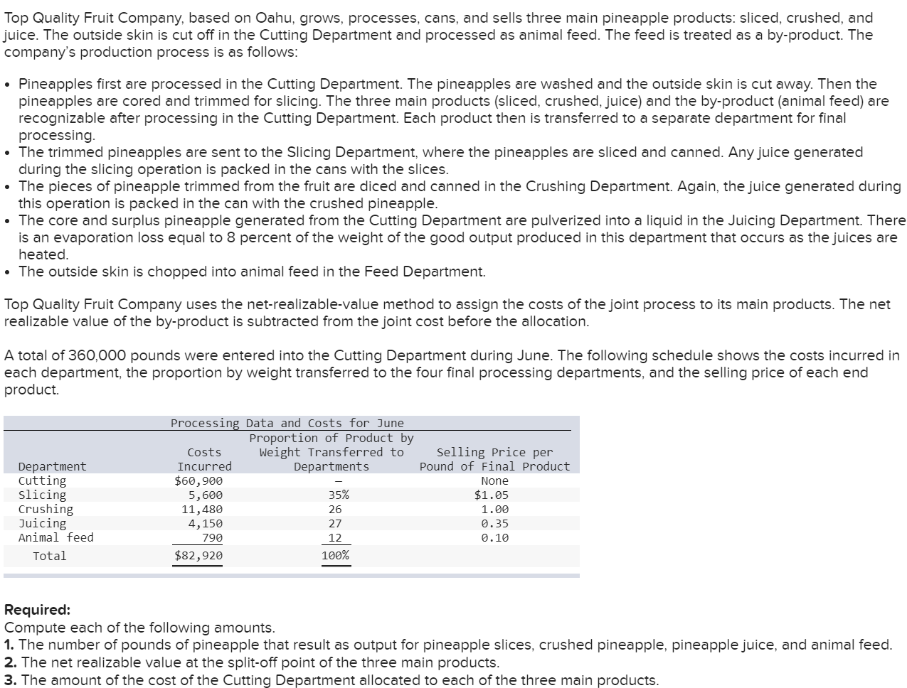 Top Quality Fruit Company, based on Oahu, grows, processes, cans, and