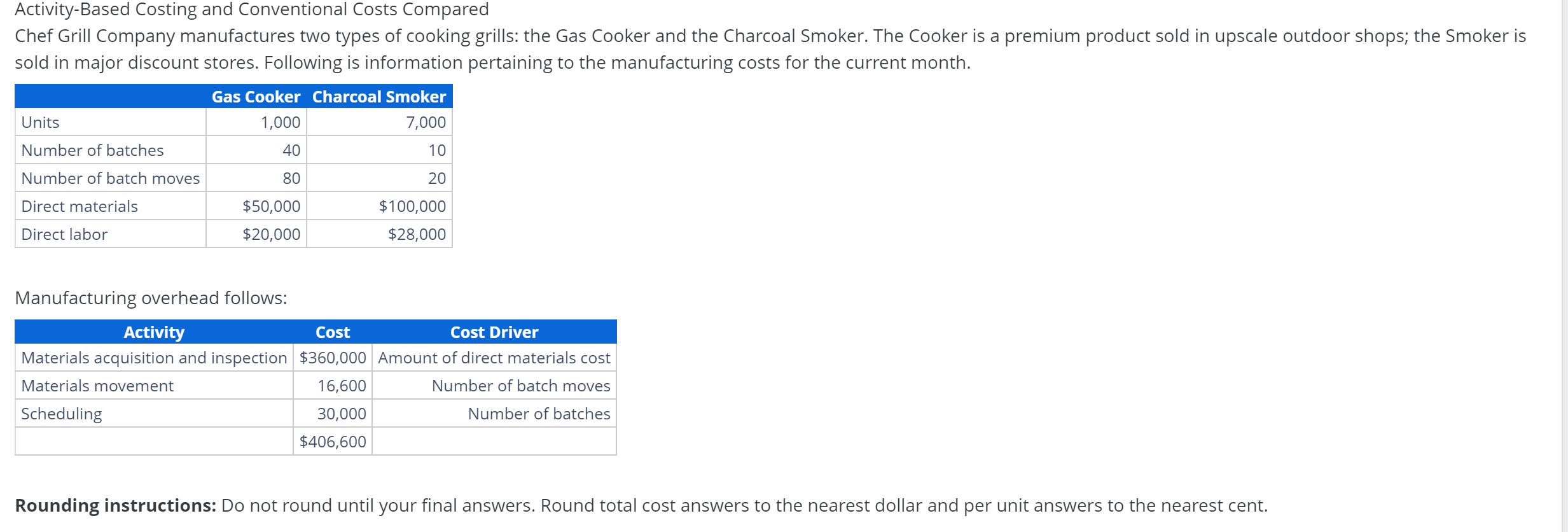 Activity-Based Costing and Conventional Costs Compared Chef Grill Company manufactures two