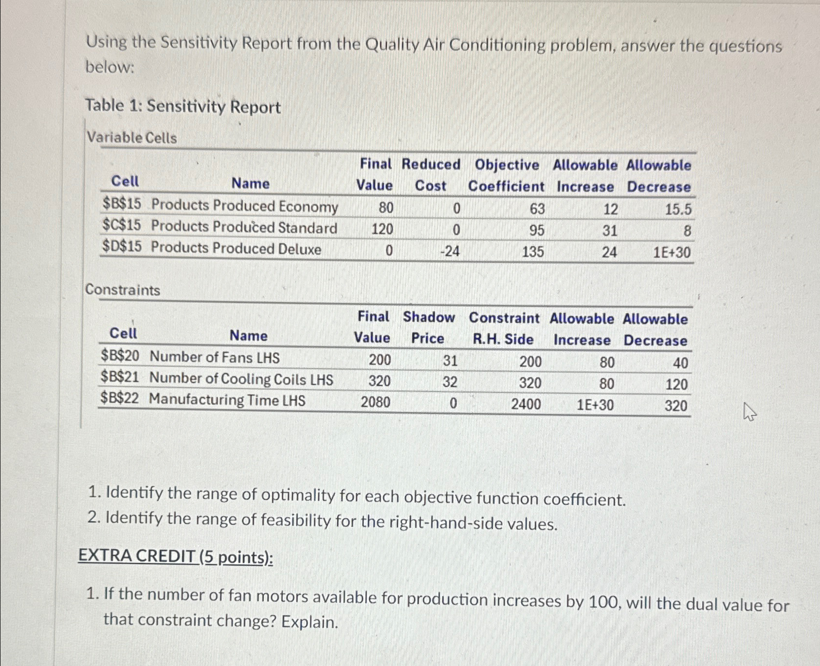the questions below: Table 1: Sensitivity Report Variable Cells \table[[Cell,Name,\table[[Final],[Value]],\table[[Reduced],[Cost]],\table[[Objective],[Coefficient]],\table[[Allowable],[Increase]],\table[[Allowable],[Decrease]]],[$B$15,Products Produced Economy,80,0,63,12,15.5],[$C$15,Products