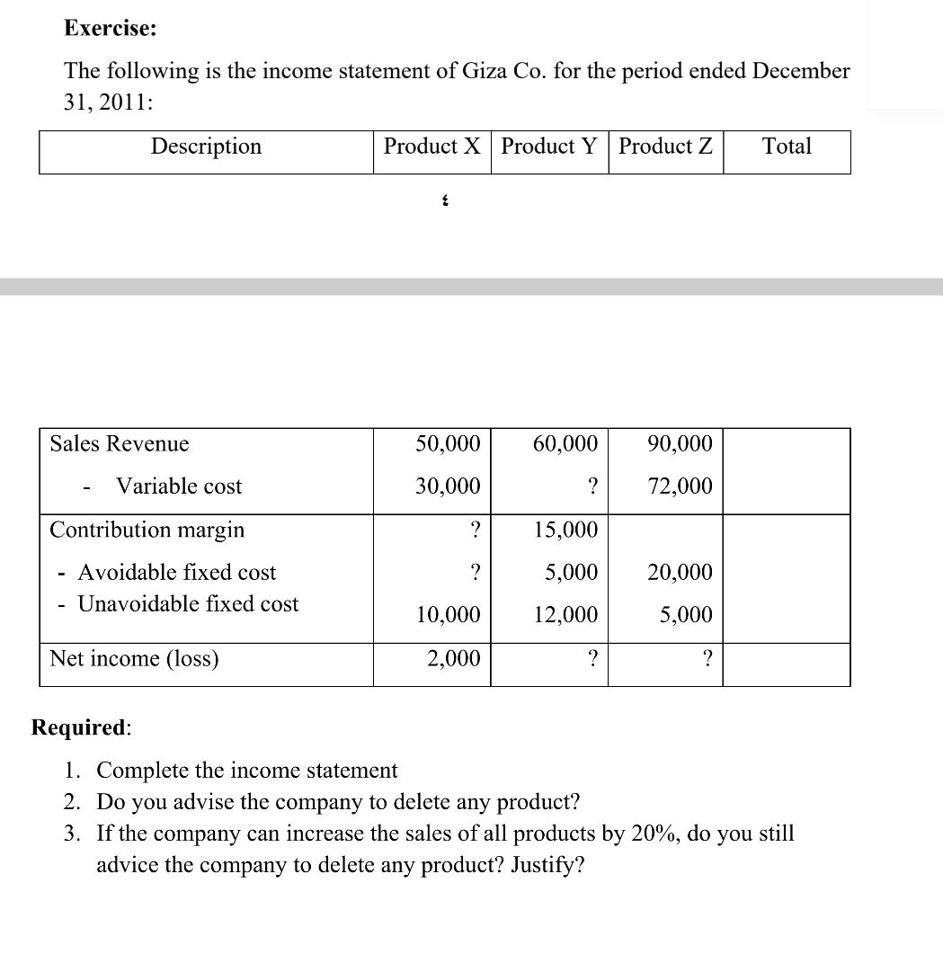 the income statement of Giza Co. for the period ended December 31,2011: