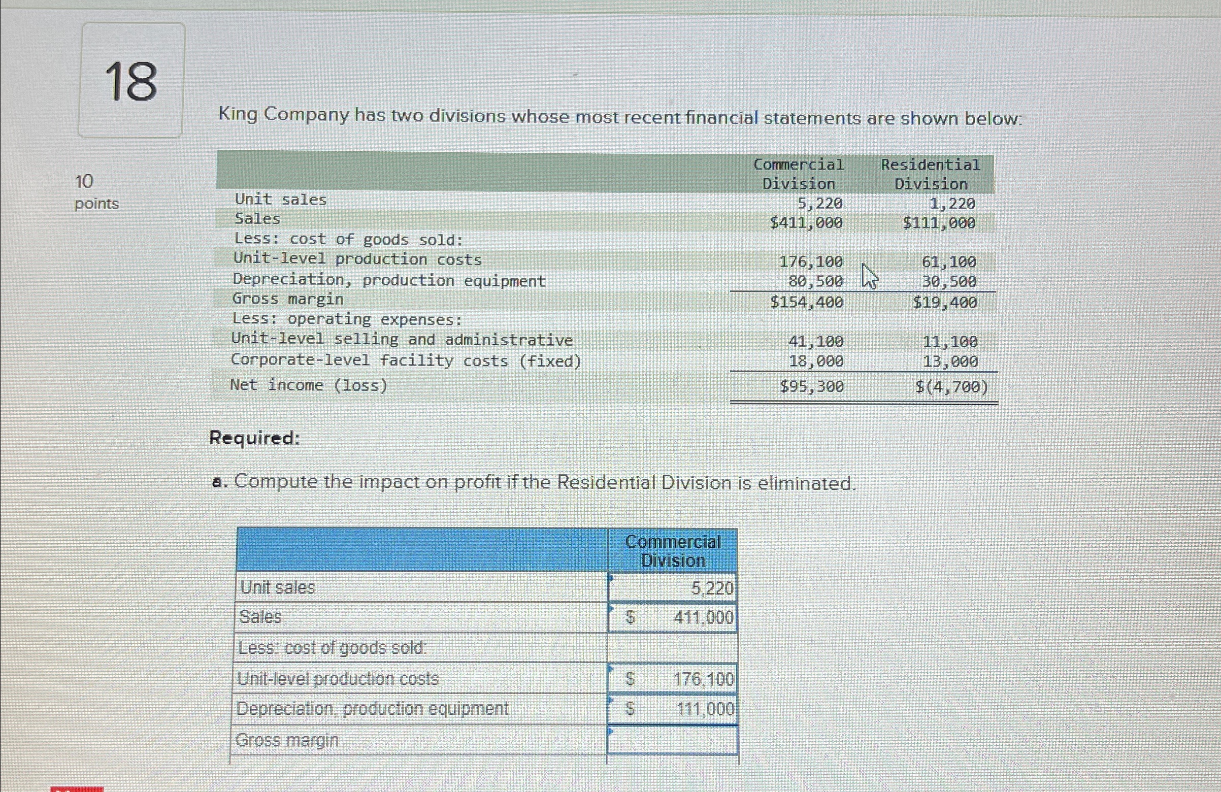 18 King Company has two divisions whose most recent financial statements