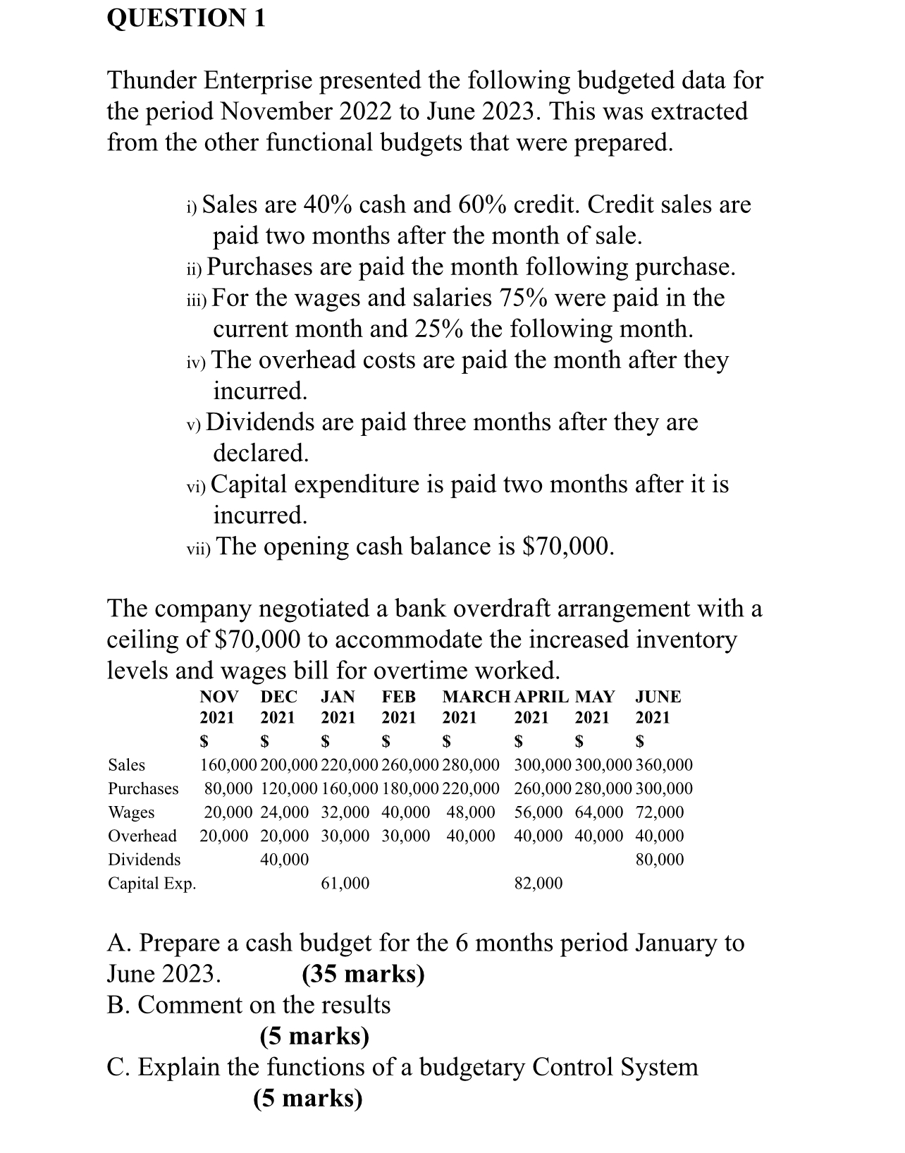 period November 2022 to June 2023. This was extracted from the other