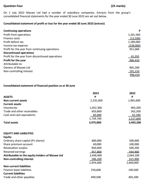 Total equity and liabilities Additional information: On 1 January 2023 Maswe