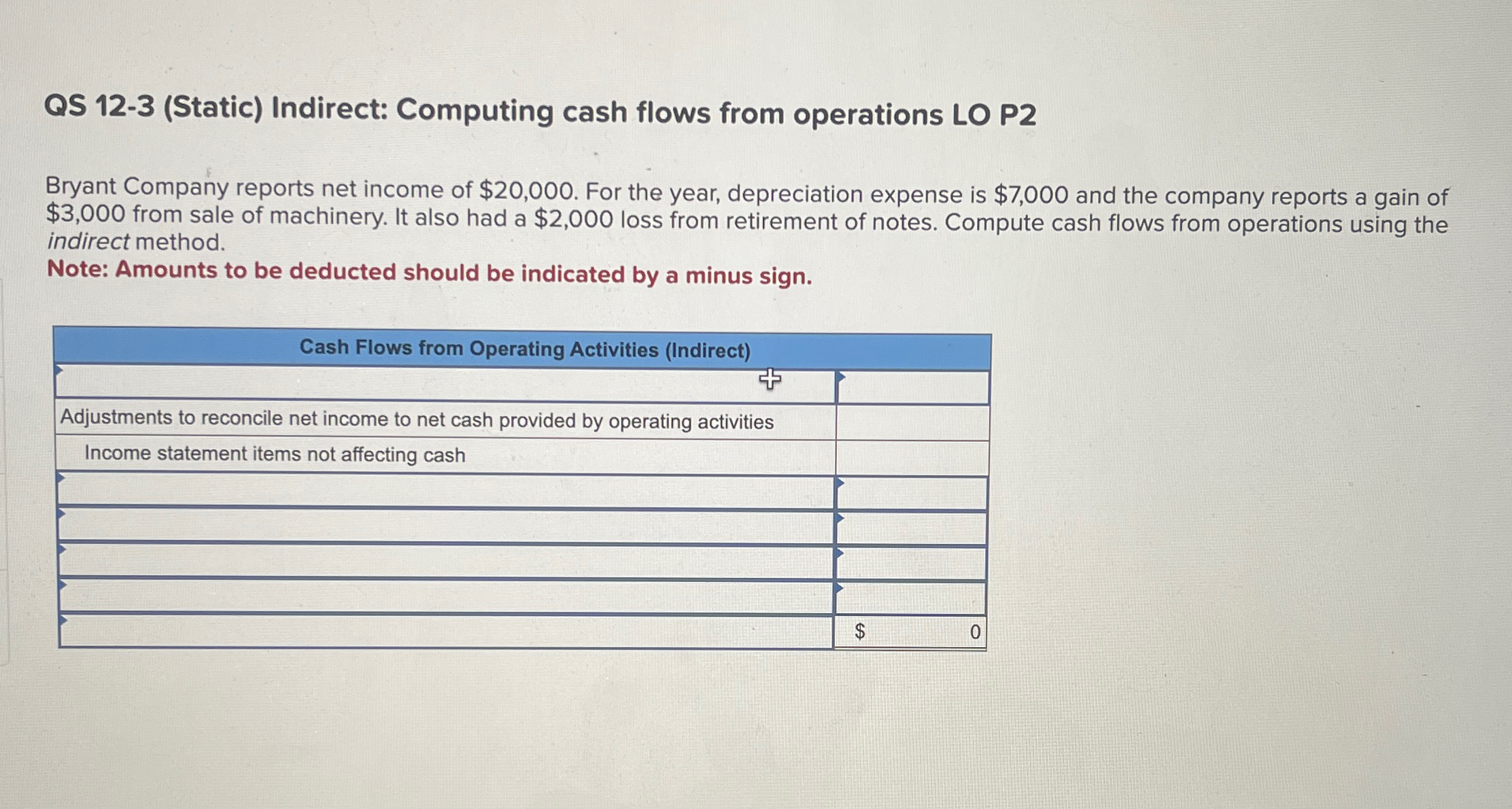 QS 12-3(Static) Indirect: Computing cash flows from operations LO P2 Bryant