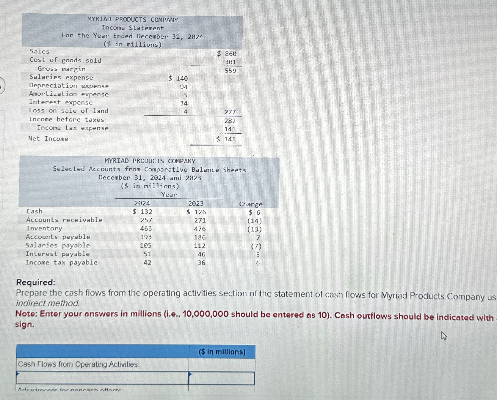  \table[[\table[[MYRIAD PRODUCTS COMPANY],[Income Statement],[For the Year Ended December 31,],[ in millions