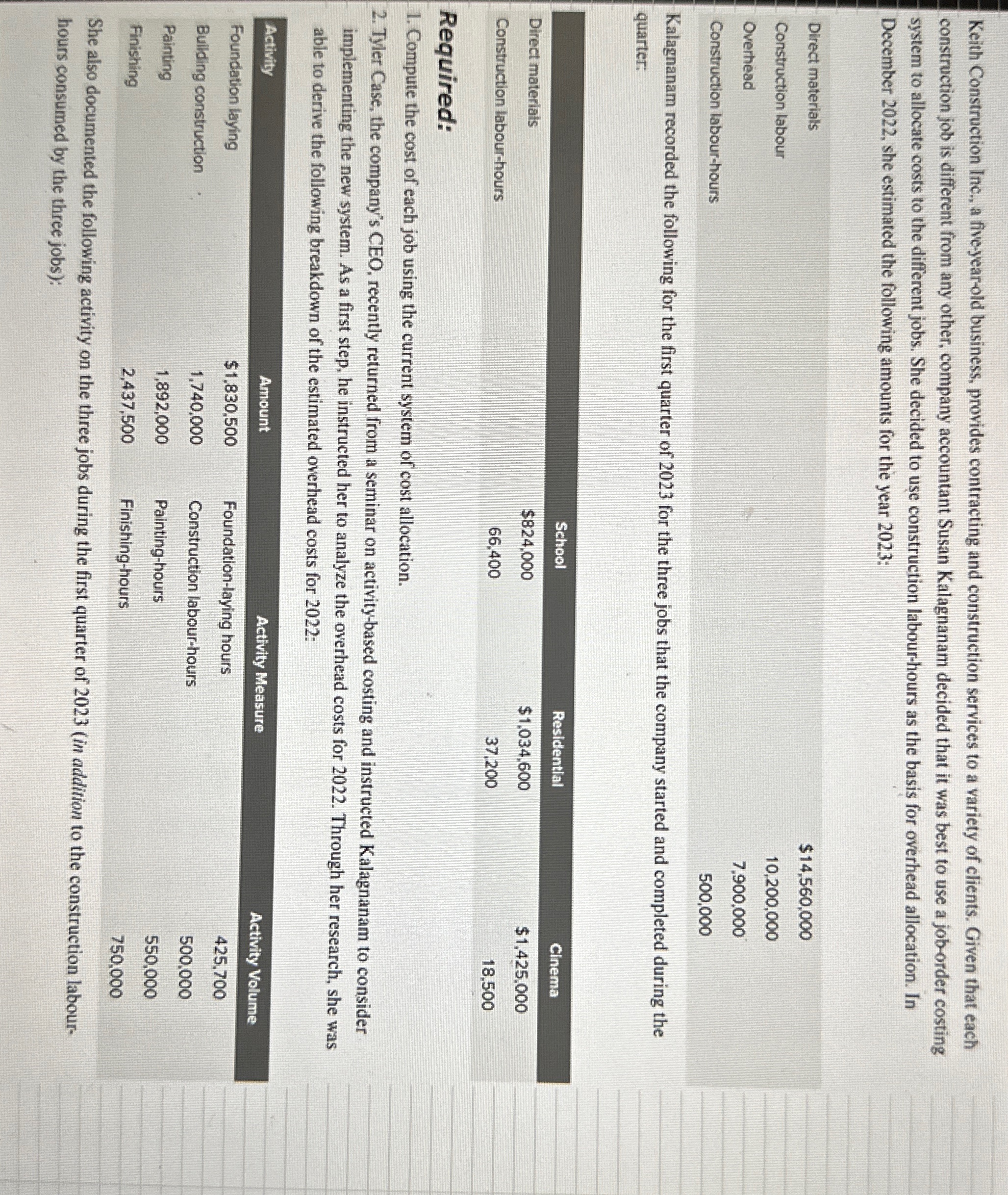 to a variety of clients. Given that each construction job is different