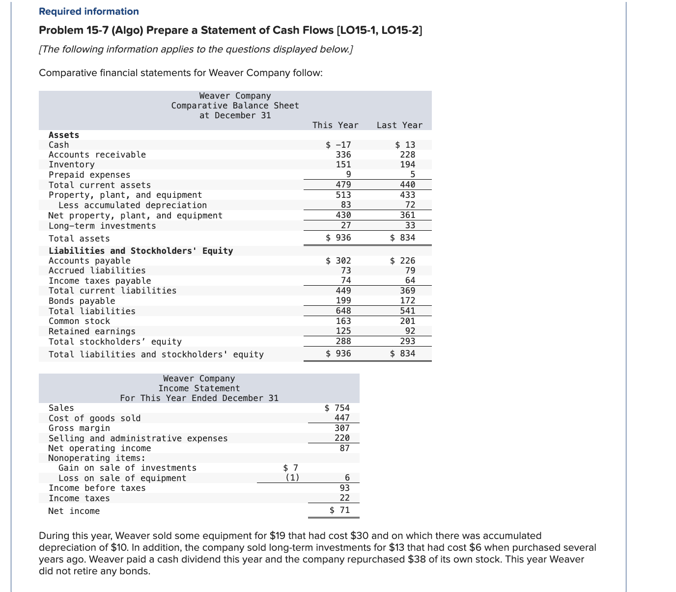  Problem 15-7(Algo) Prepare a Statement of Cash Flows [LO15-1, LO15-2] [The