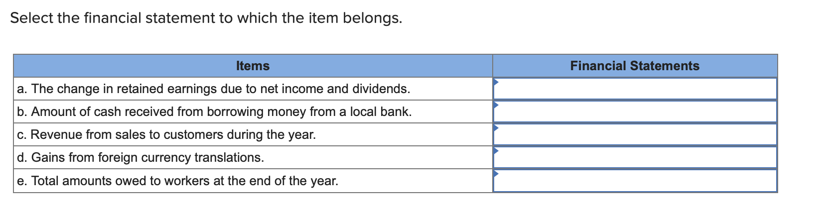 change in retained earnings due to net income and dividends. b. Amount