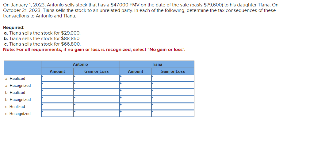 on the date of the sale (basis $79,600) to his daughter Tiana.