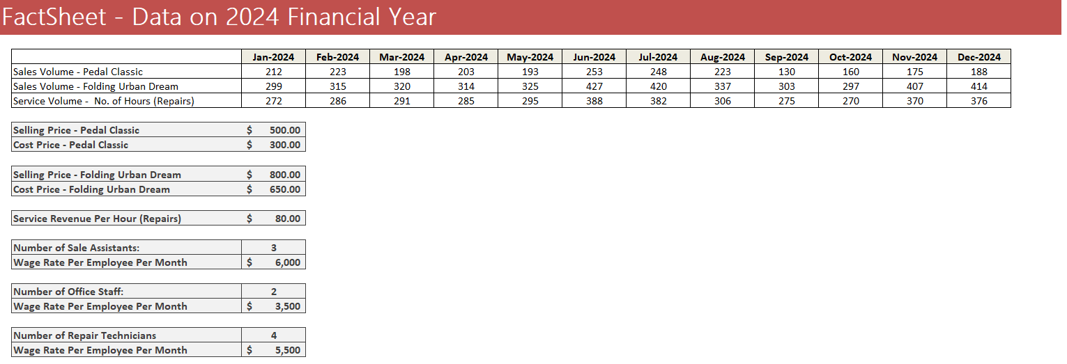  FactSheet - Data on 2024 Financial Year Additional Information: Both Tracie