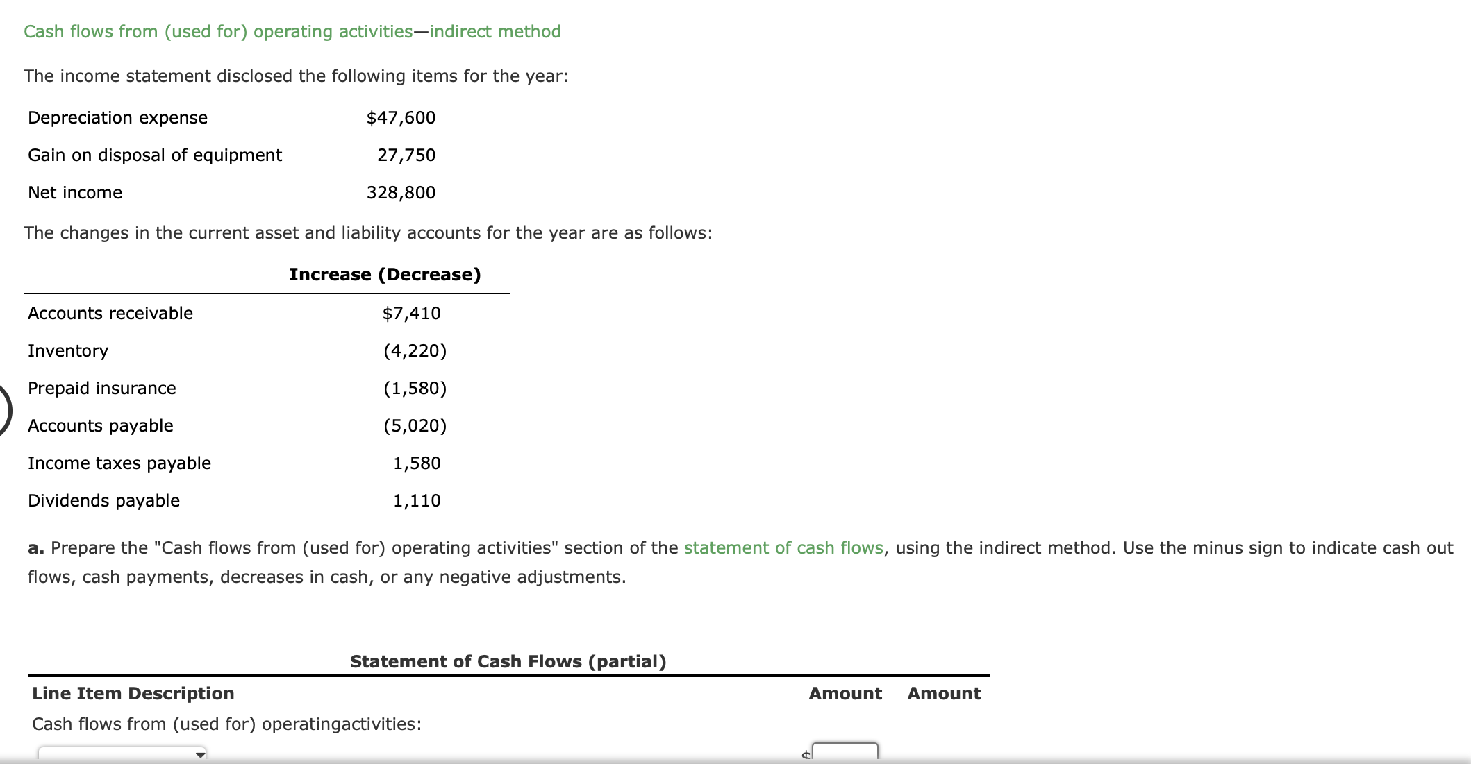 of the statement of cash flows, using the indirect method. Use the