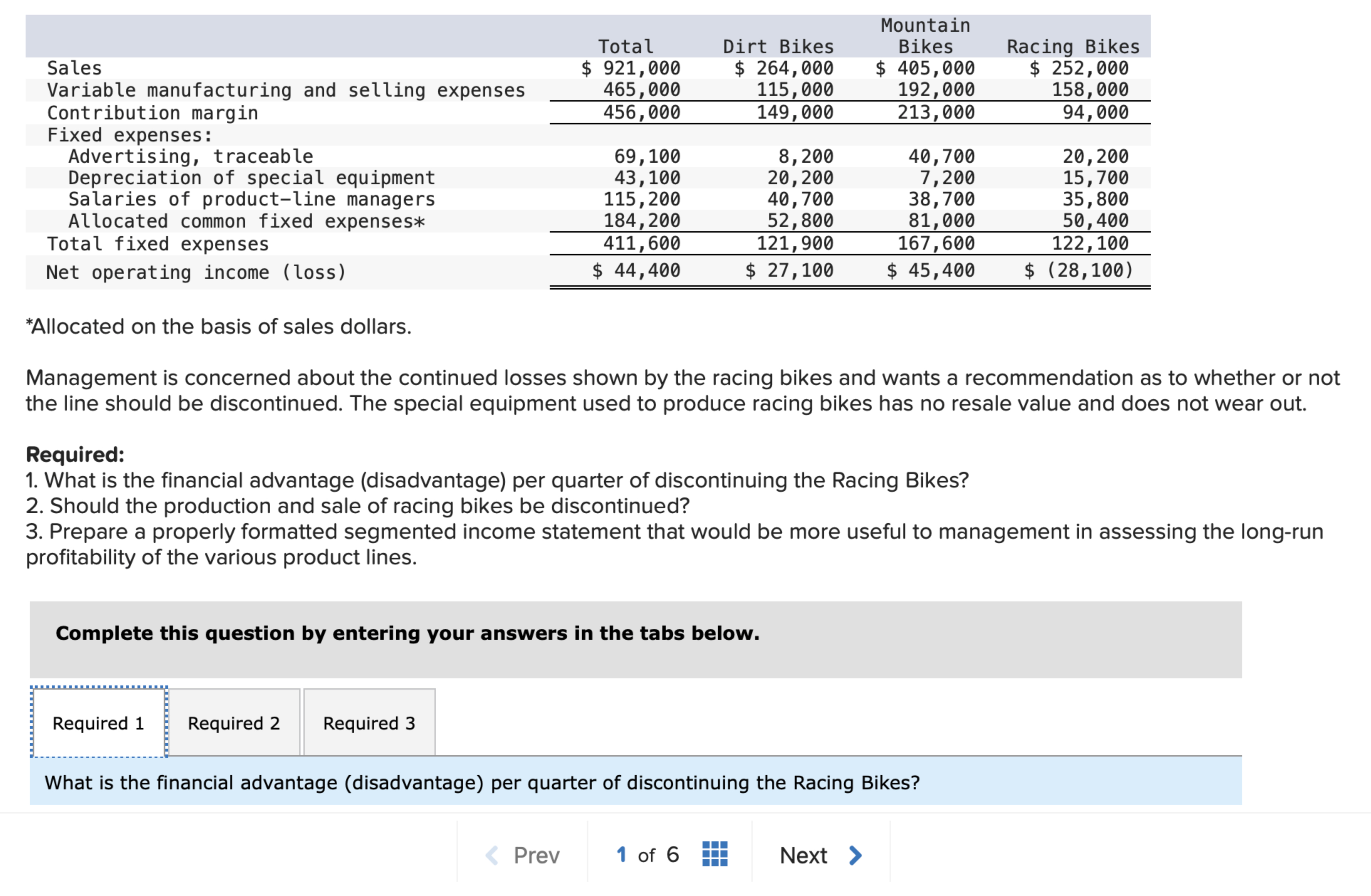  \table[[,Mountain,,],[Sales,Total,Dirt Bikes,Bikes,Racing Bikes],[Variable manufacturing and selling expenses,$921,000,$264,000,$405,000,$252,000],[Contribution margin,465,000,115,000,192,000,158,000],[Fixed expenses:,456,000,149,000,213,000,94,000],[Advertising, traceable,,,,],[Depreciation of
