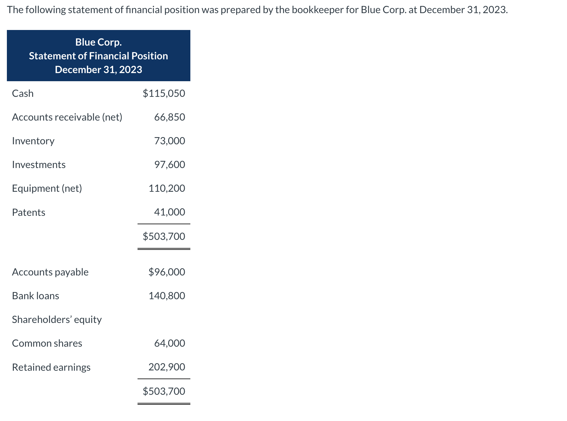Options for dropdown questions include: Current Assets Current Liabilities Intangible Assets