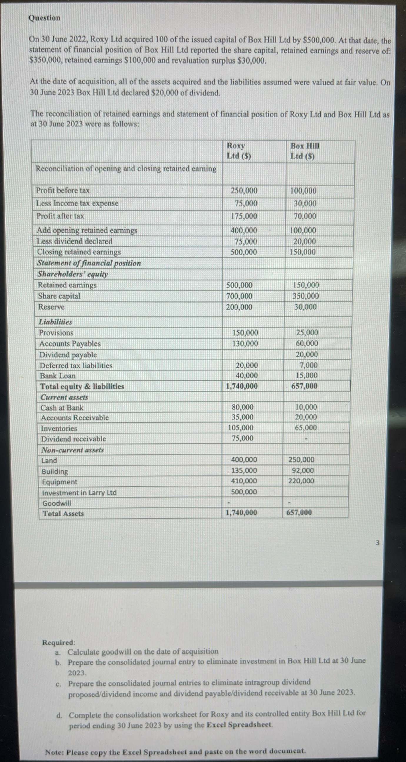 issued capital of Box Hill Ltd by $500,000. At that date, the