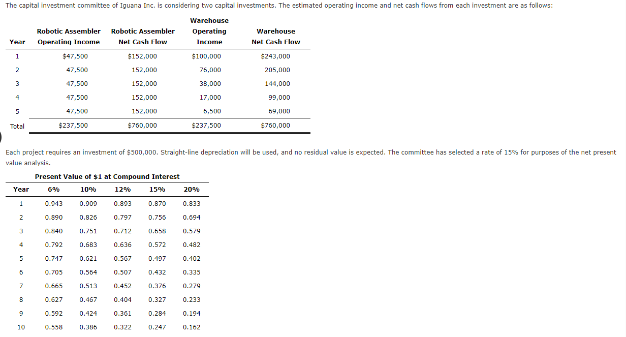  Average rate of return method, net present value method, and analysis