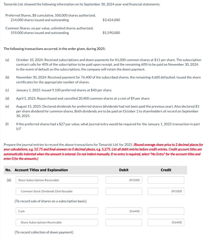  (a) | Share Subscriptions Receivable 891000 Common stock LivTamarisk Ltd. showed