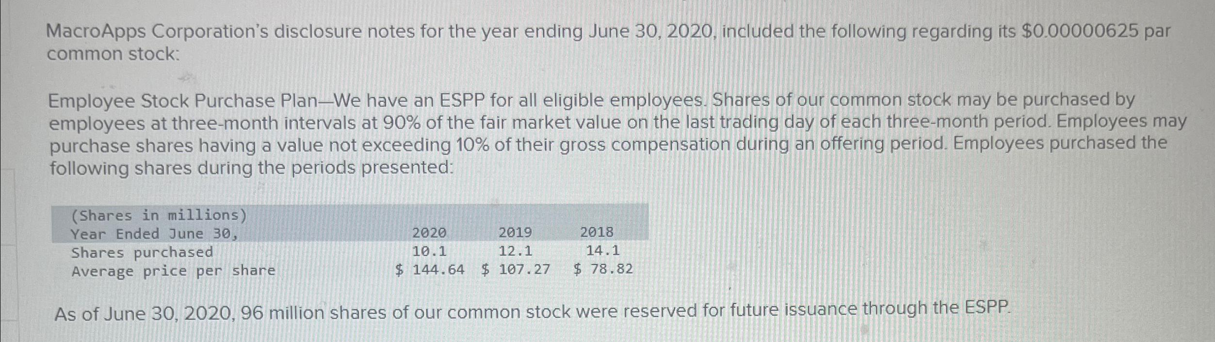 the following regarding its $0.00000625 par common stock: Employee Stock Purchase Plan-We