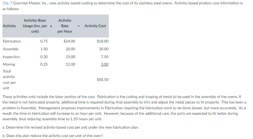 cost of its stainless steel ovens. Activity-based product cost information is as