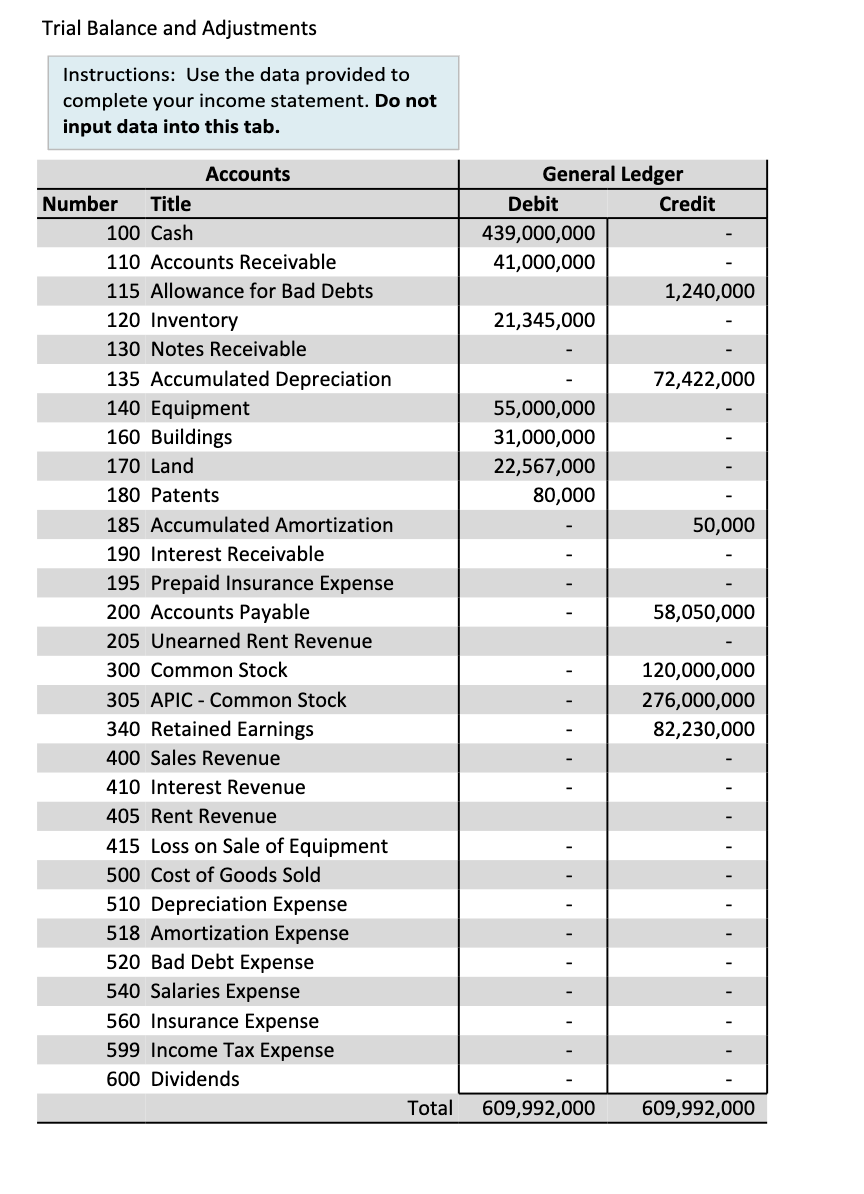 Use the data provided to complete the income statement. Show all