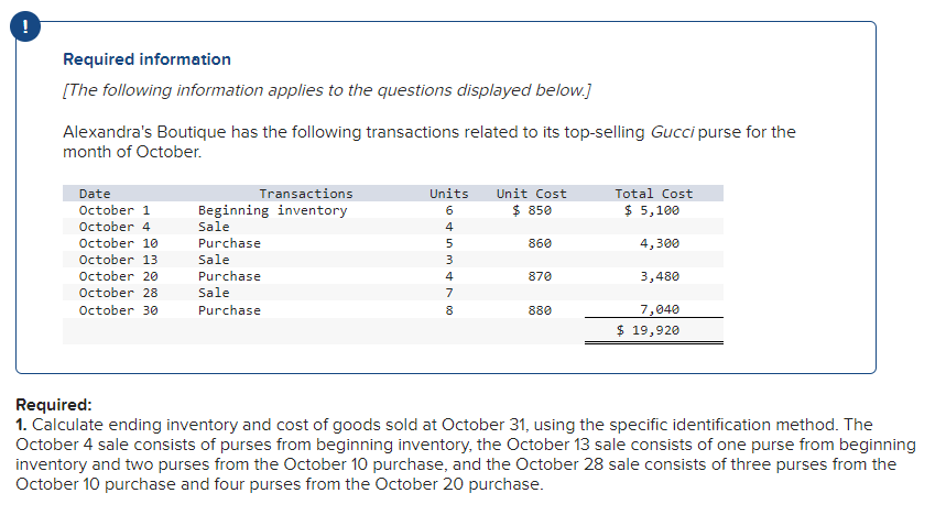 information applies to the questions displayed below.] Alexandra's Boutique has the following