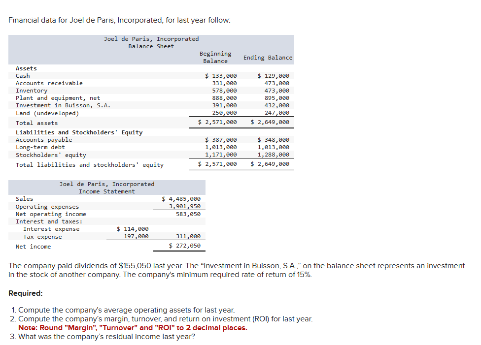 the companys margin, turnover, and return on investment (ROI) for last year.