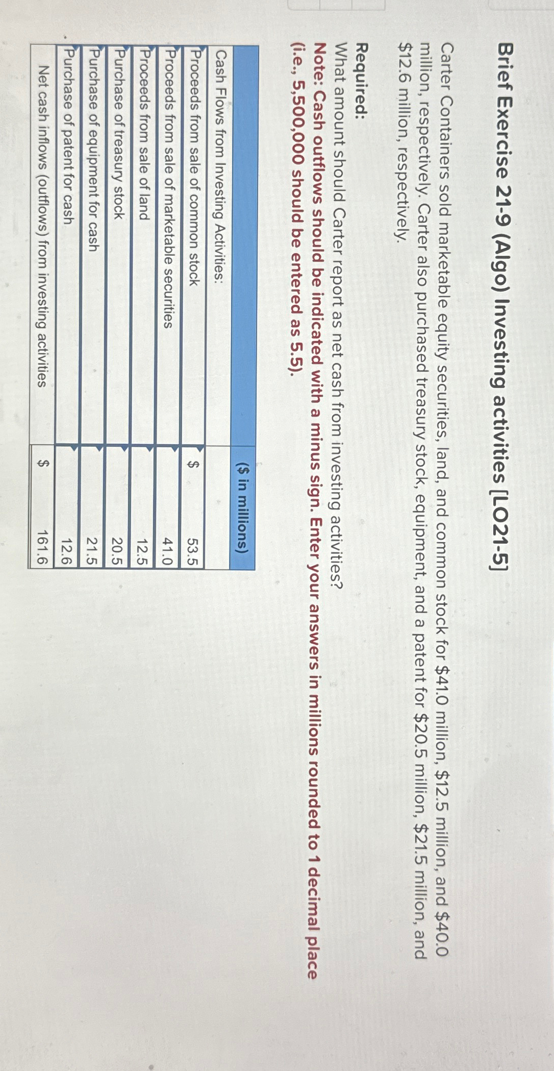 securities, land, and common stock for $41.0 million, $12.5 million, and $40.0