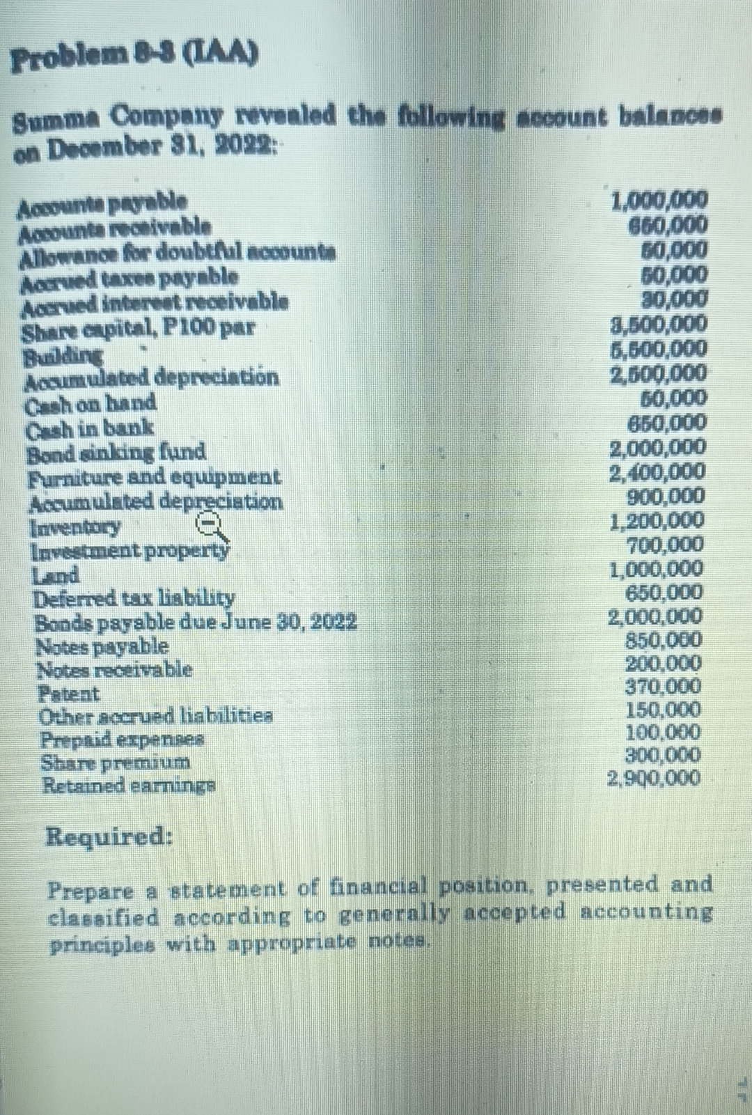 31,2028: \table[[,]] Required: Prepare a statement of financial position, presented and classified